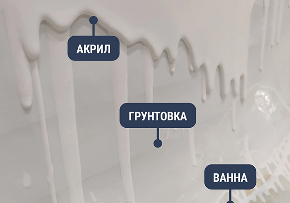 Реставрация ванны в Омск